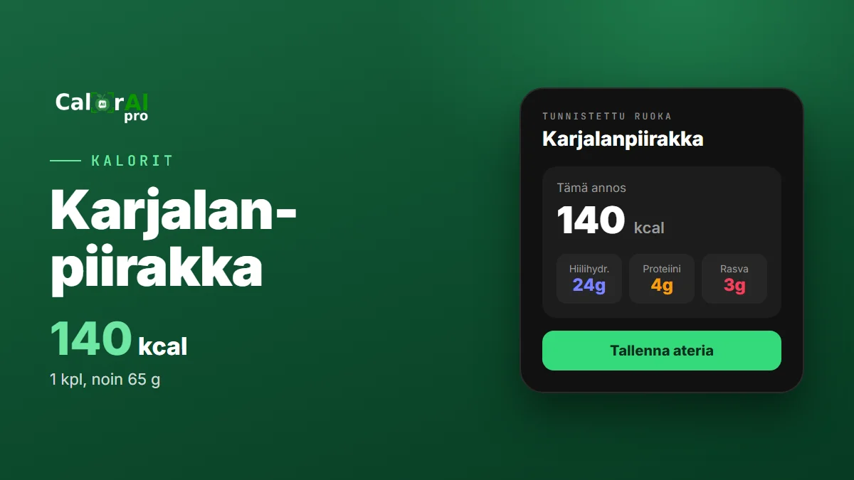 Montako kaloria on karjalanpiirakassa?