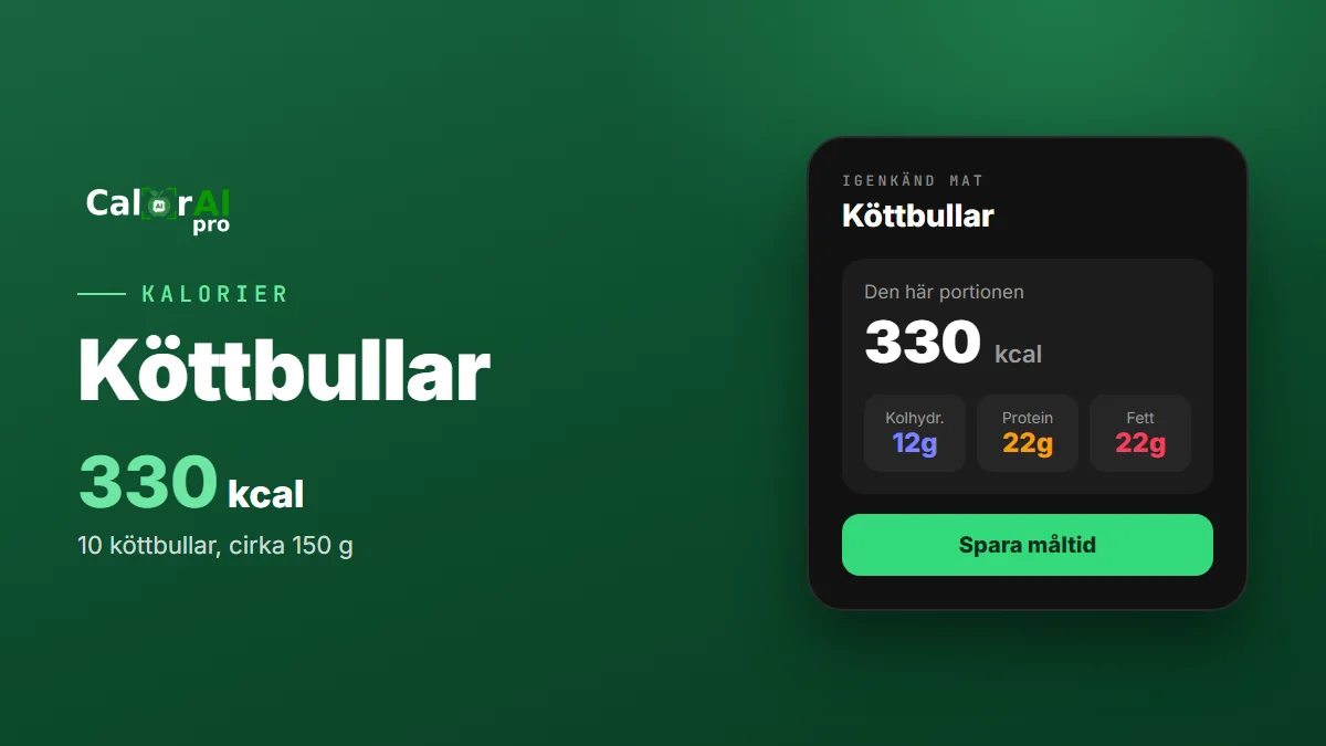 Hur många kalorier har köttbullar?