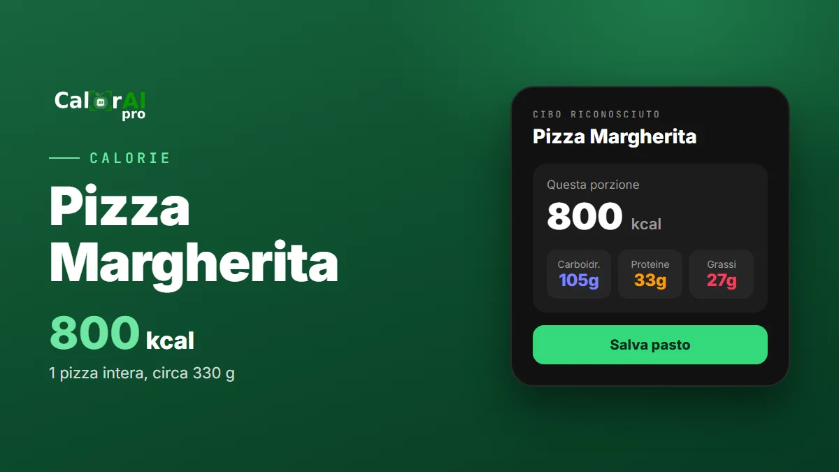 Quante calorie ha una pizza Margherita?