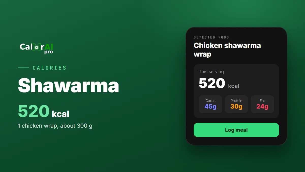 How many calories are in a shawarma?