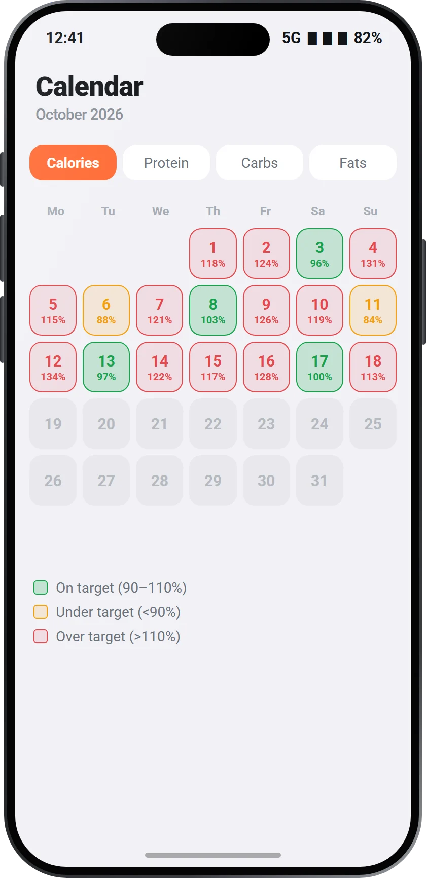 See your habits at a glance.